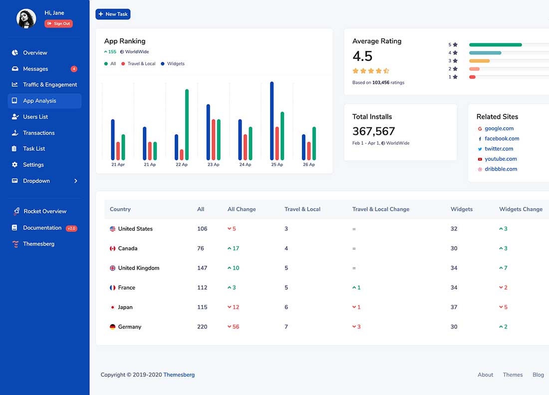 App Analysis page preview