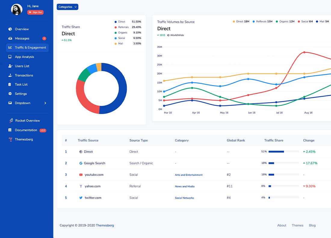 Traffic Sources page preview